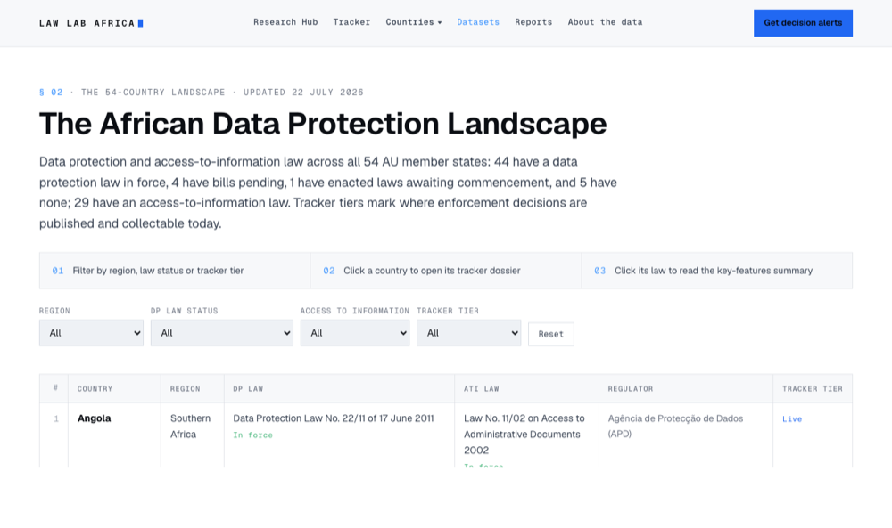The 54-state data protection landscape